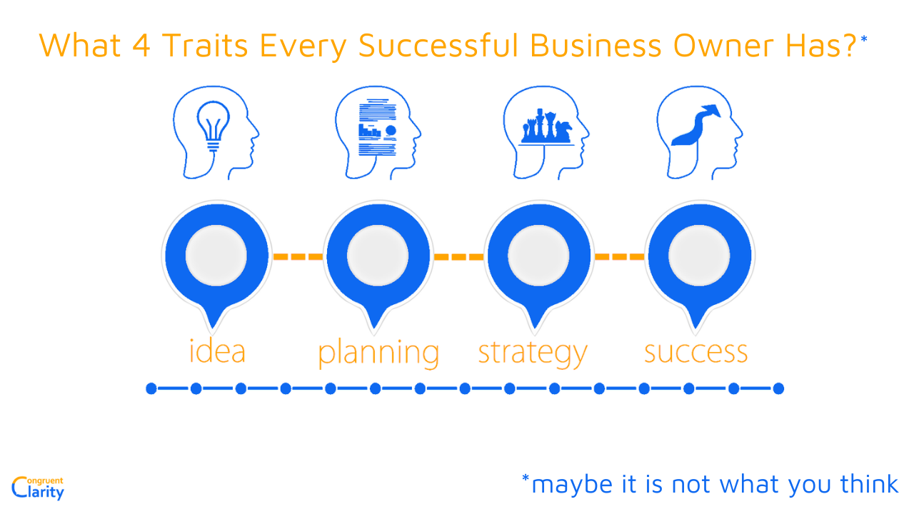 What 4 Traits Every Successful Business Owner Has? Wintax Canadian